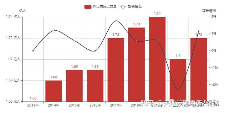 中药大数据热点∣劳力成本居高不下，中药材生产何去何从？