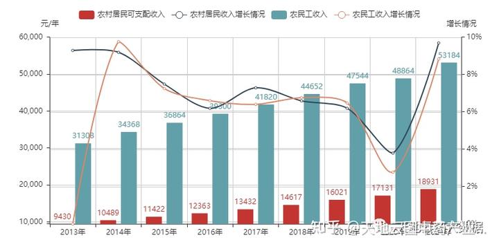 湖北省中药材种植扶贫致富_湖北省中药材种植合作社名单_湖北省中药材种植基地