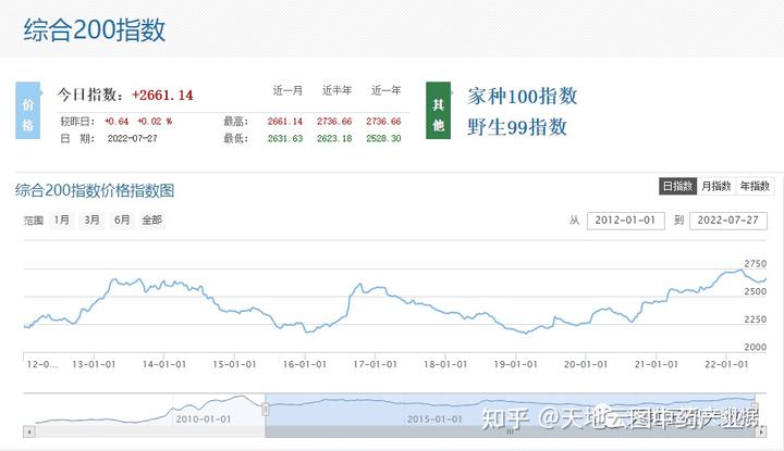 湖北省中药材种植合作社名单_湖北省中药材种植基地_湖北省中药材种植扶贫致富