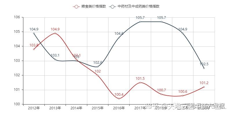 湖北省中药材种植扶贫致富_湖北省中药材种植合作社名单_湖北省中药材种植基地