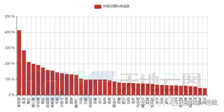 湖北省中药材种植基地_湖北省中药材种植扶贫致富_湖北省中药材种植合作社名单