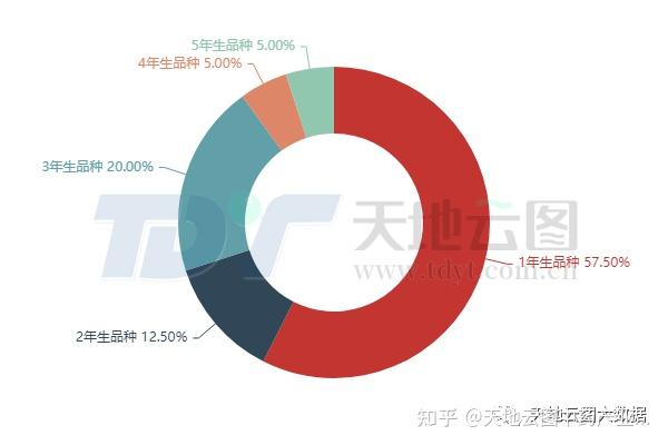 湖北省中药材种植基地_湖北省中药材种植合作社名单_湖北省中药材种植扶贫致富