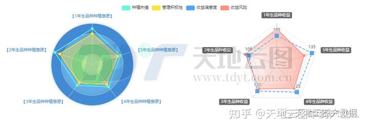 湖北省中药材种植扶贫致富_湖北省中药材种植合作社名单_湖北省中药材种植基地