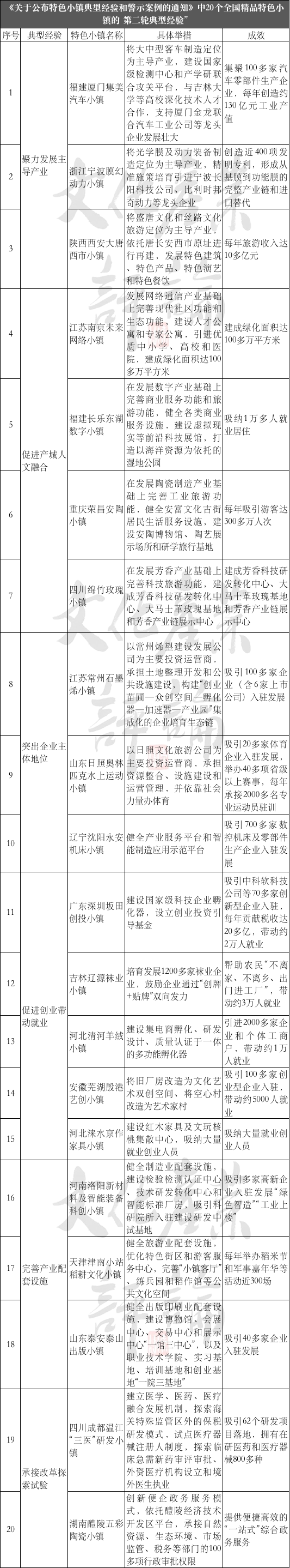 政务新媒体优秀经验及先进做法_政务新媒体经验交流材料_优质政务新媒体典型经验