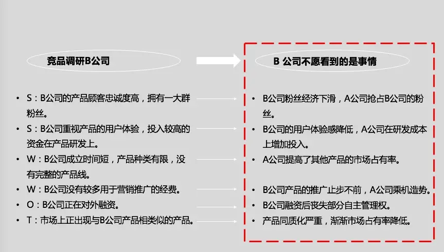 优质回答的经验和策略_策略优质回答经验的句子_优秀策略