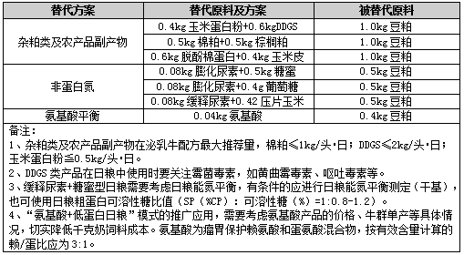 山东省畜牧总站发布当前奶牛养殖节本增效技术指导意见