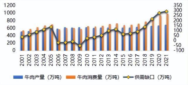 山东牛养殖场最有名的养殖_山东牛养殖技术_山东养殖牛场