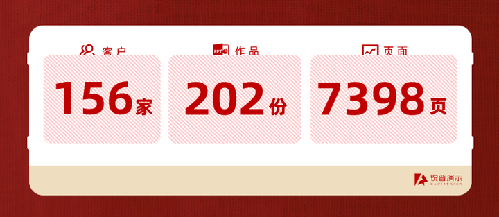 2021锐普年终案例合辑，7398页PPT，看完小心惊掉下巴