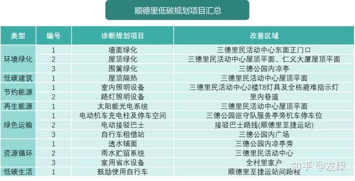 借鉴优质规划经验分享_优秀规划案例_以规划引领高质量发展