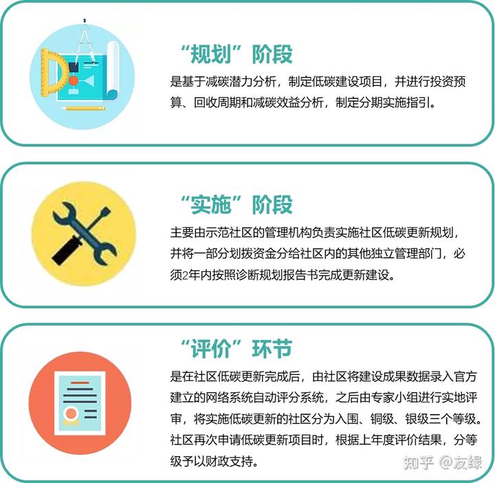 优秀规划案例_借鉴优质规划经验分享_以规划引领高质量发展