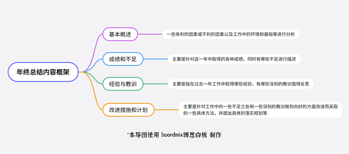 规划的经验启示_以规划引领高质量发展_借鉴优质规划经验分享