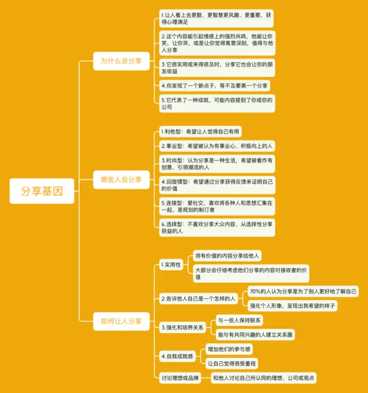 优质回答的经验和策略_策略优质回答经验的句子_优秀策略