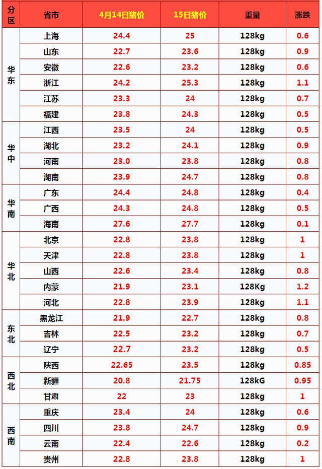 致富养殖母猪赚钱吗_致富养殖母猪视频_母猪养殖致富