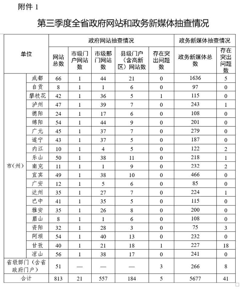 十佳政务新媒体评选_政务新媒体经验交流材料_优质政务新媒体典型经验