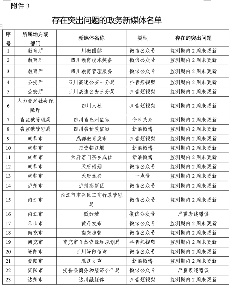 政务新媒体经验交流材料_优质政务新媒体典型经验_十佳政务新媒体评选