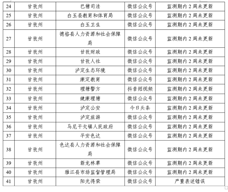 政务新媒体经验交流材料_十佳政务新媒体评选_优质政务新媒体典型经验