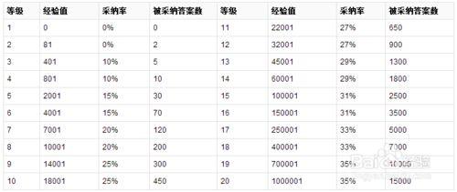 优质问答经验_问答优质经验怎么写_怎么通过优质问答审核