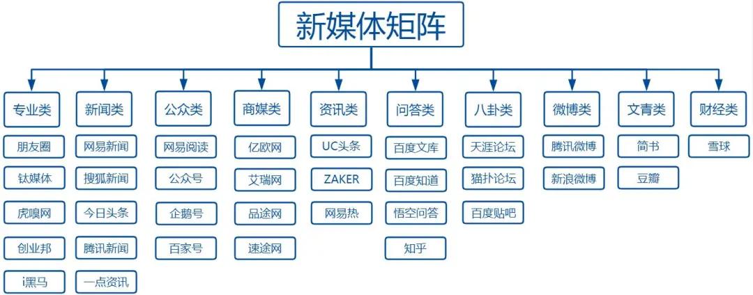 政务新媒体优秀经验及先进做法_政务新媒体优秀案例_优质政务新媒体典型经验