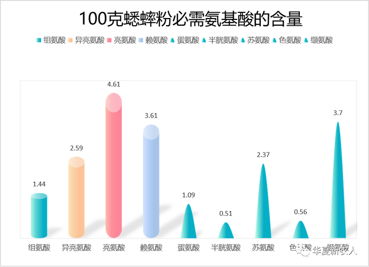 致富养殖项目_致富养殖项目农村_养殖致富项