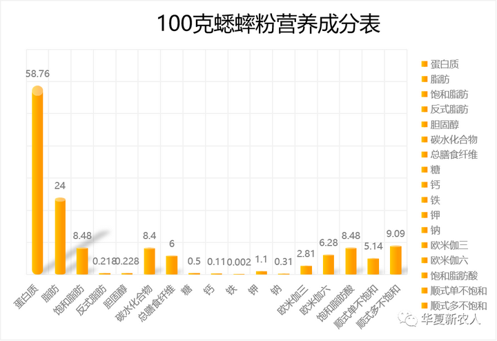 致富养殖项目农村_养殖致富项_致富养殖项目