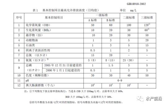 养殖网箱技术大全视频_网箱养殖业_大网箱养殖技术