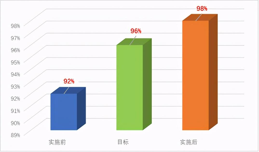 优秀做法汇报_优秀经验做法的借鉴_优质事件上报经验做法