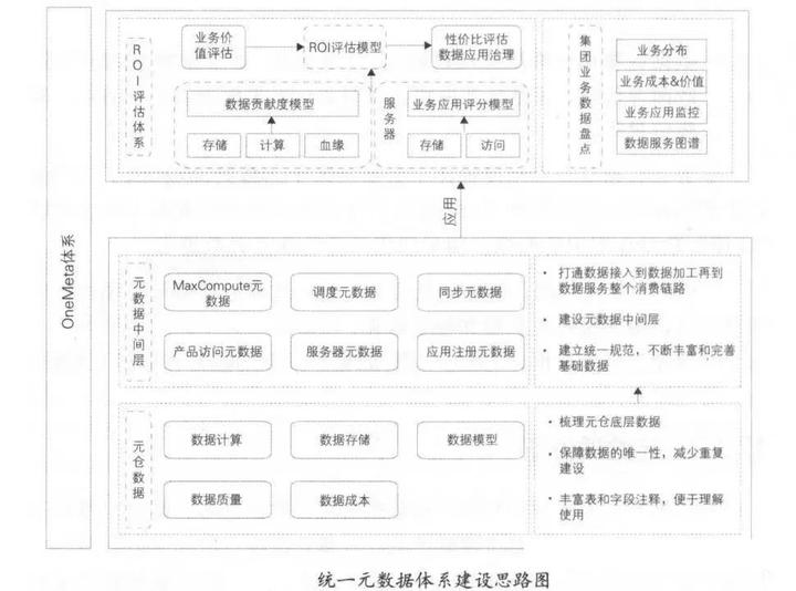 分享优秀经验_大数据优质经验分享_优秀的经验分享的重要性