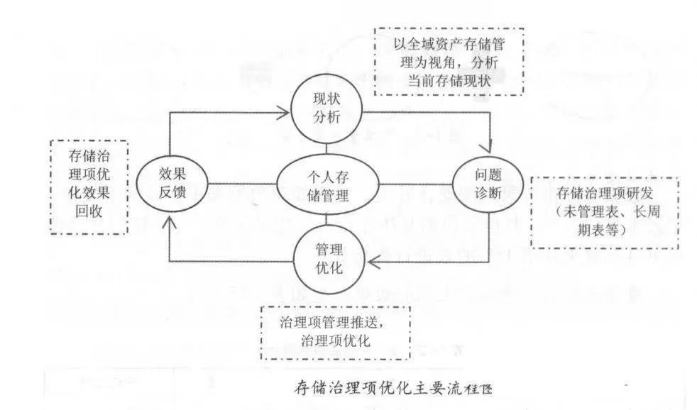 优秀的经验分享的重要性_分享优秀经验_大数据优质经验分享