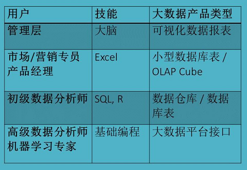 经验数据是什么意思_数据经验分析_大数据优质经验介绍