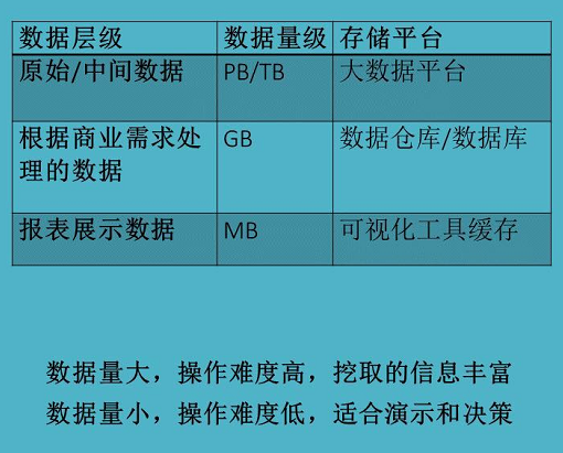 大数据优质经验介绍_经验数据是什么意思_数据经验分析