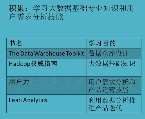 数据经验分析_大数据优质经验介绍_经验数据是什么意思