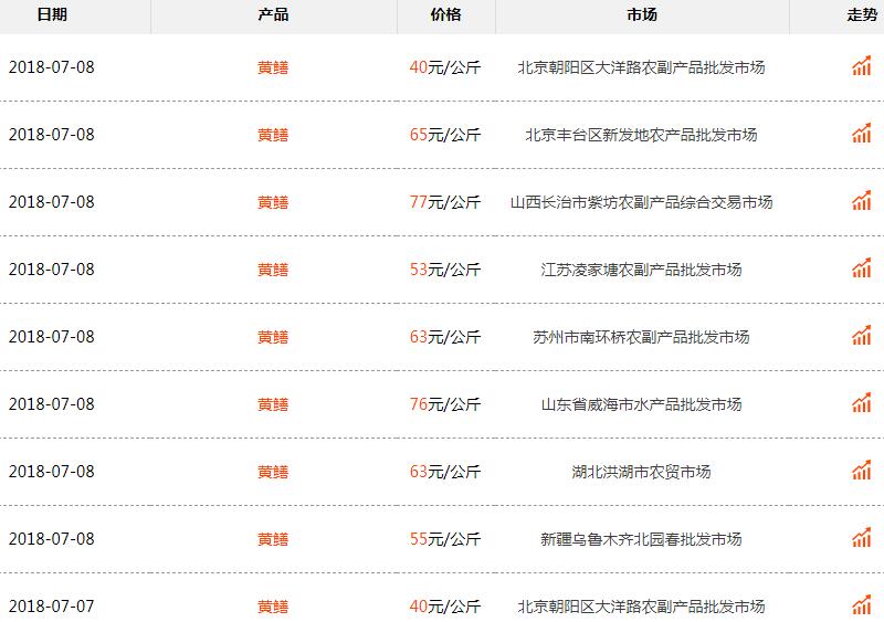 鳝鱼泥鳅养殖技术_养殖泥鳅鳝鱼技术要求_泥鳅黄鳝养殖技术