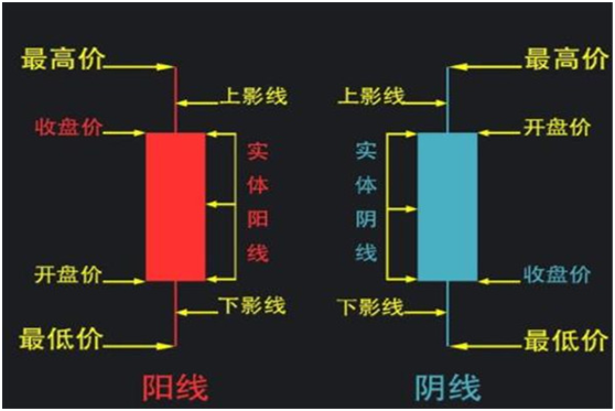 资深老股民多年经验总结，“最全k线攻略”散户值得一看，五分钟学会！