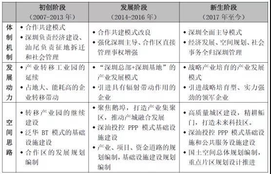 借鉴优质规划经验的成语_借鉴优质规划经验_以规划引领