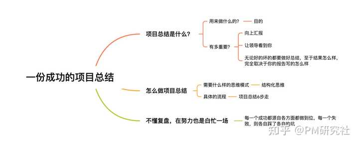 经验优秀_鉴定优质经验项目的方法_如何鉴定优质项目经验