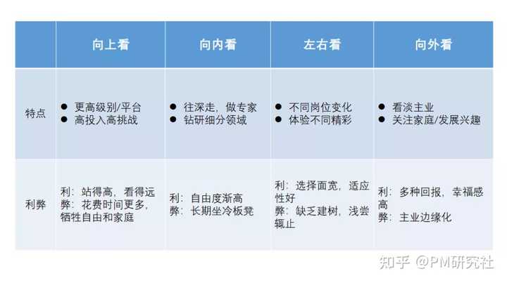 如何鉴定优质项目经验_鉴定优质经验项目的方法_经验优秀