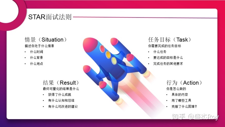 面试官实战技巧：如何识别优秀的候选人