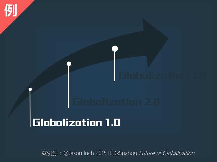 精品案件经验材料_优质案件经验材料ppt_案件经验介绍