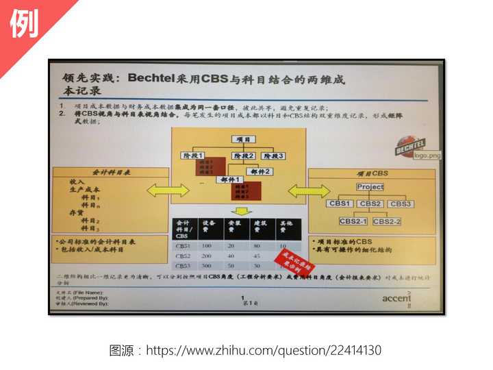 精品案件经验材料_优质案件经验材料ppt_案件经验介绍