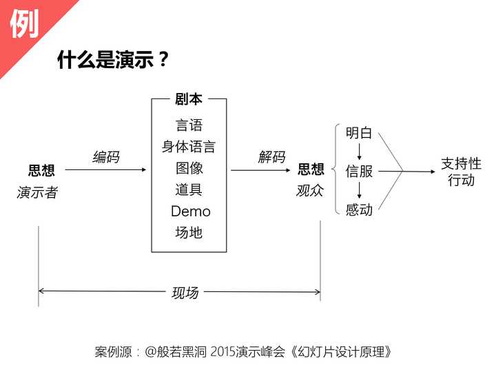 优质案件经验材料ppt_案件经验介绍_精品案件经验材料