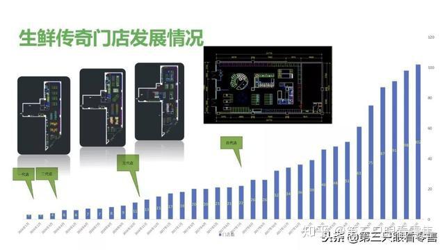 超市活鮮养殖技术_养殖超市活鲜技术规范_超市鲩养殖模式