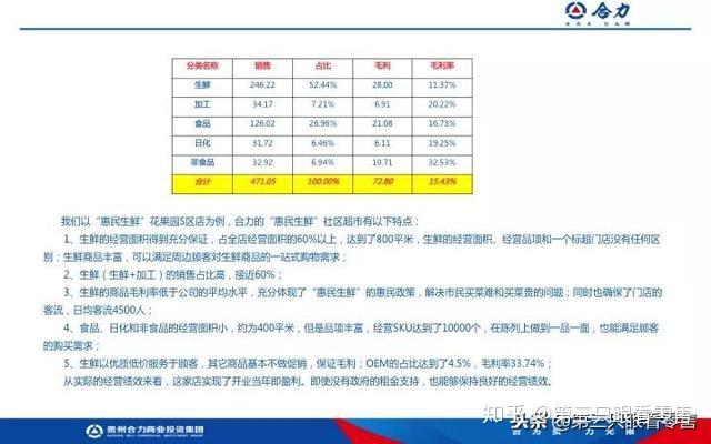 超市鲩养殖模式_养殖超市活鲜技术规范_超市活鮮养殖技术