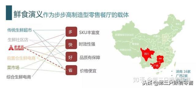 超市活鮮养殖技术_养殖超市活鲜技术规范_超市鲩养殖模式