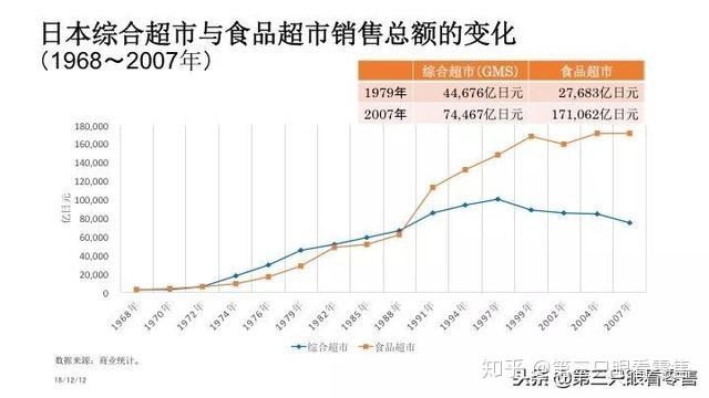 超市鲩养殖模式_超市活鮮养殖技术_养殖超市活鲜技术规范