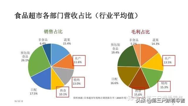 超市鲩养殖模式_养殖超市活鲜技术规范_超市活鮮养殖技术