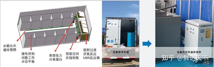 养殖超市活鲜技术要求_超市活鮮养殖技术_养殖超市活鲜技术有哪些