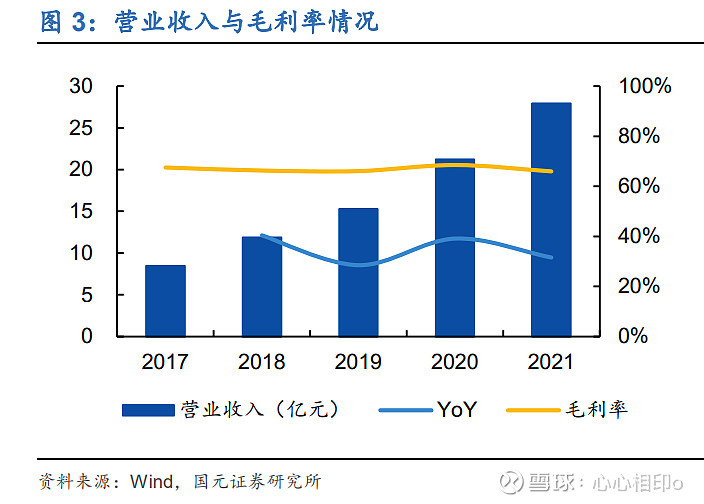 2022年新点软件研究报告 政企数字化领航者