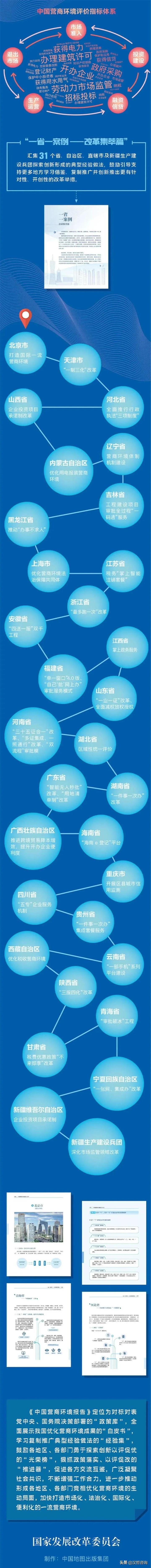 这些地方经验入选《中国营商环境报告2020》，看他们怎么做的？