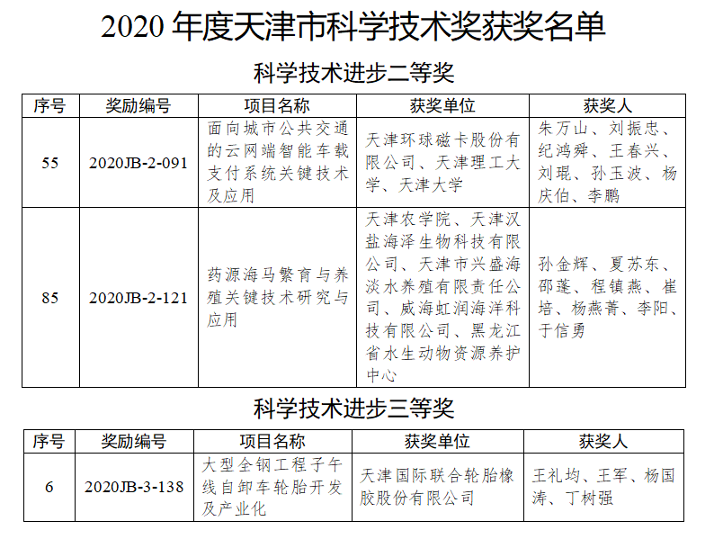 海马养殖技术视频播放_海马养殖技术视频全集_海马养殖效益