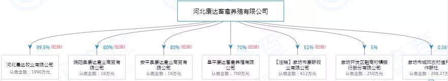 致富好项目养殖_致富孵化养殖项目简介_养殖致富项目孵化